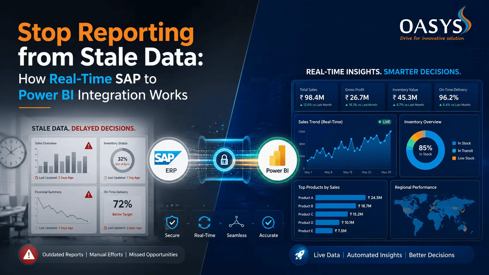 Stop Reporting from Stale Data: How Real-Time SAP to Power BI Integration Works